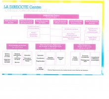 FCE REUNION STATUTAIRE la DIRECCTE du cher