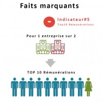 FCE INDEX EGALITE 1 AN APRES